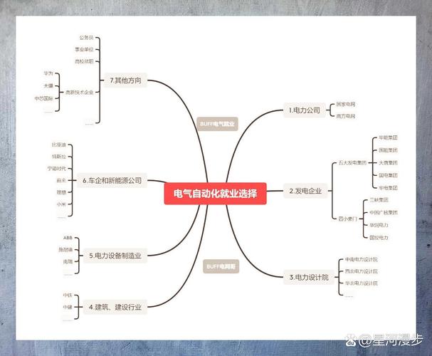 d5000智能电网调度控制系统，智能电力调度？-第1张图片-优品飞百科