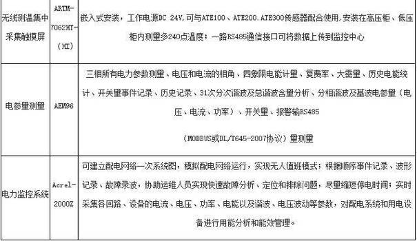 d5000智能电网调度控制系统，智能电力调度？-第3张图片-优品飞百科