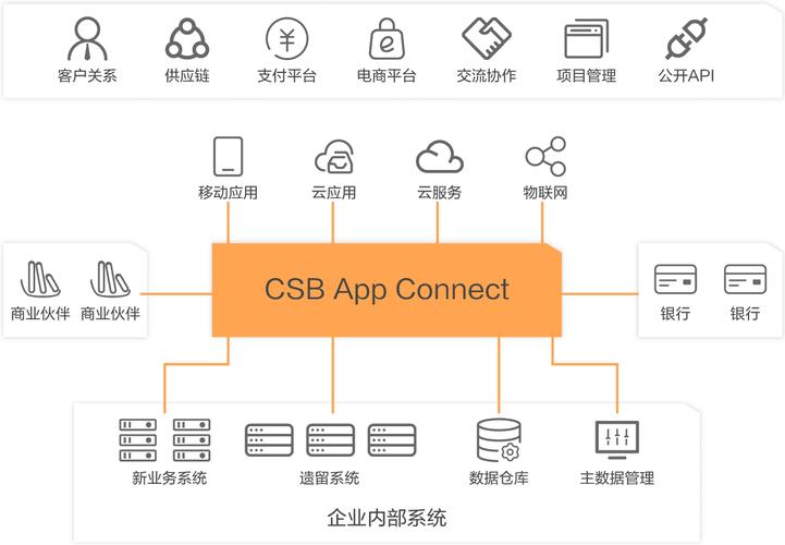 云os和安卓的区别？yun os和安卓？-第2张图片-优品飞百科