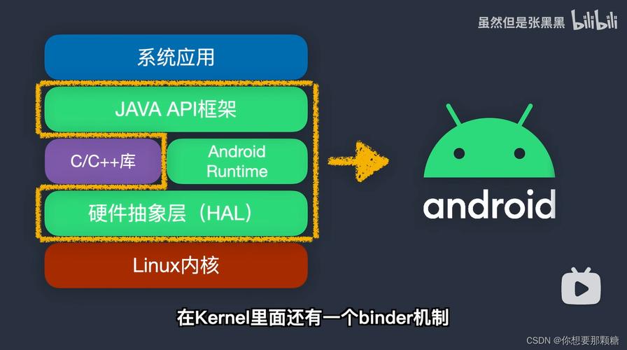 云os和安卓的区别？yun os和安卓？-第4张图片-优品飞百科