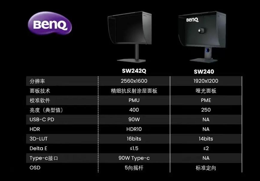 明基显示器和戴尔显示器哪个好，明基显示器和戴尔比较-第6张图片-优品飞百科