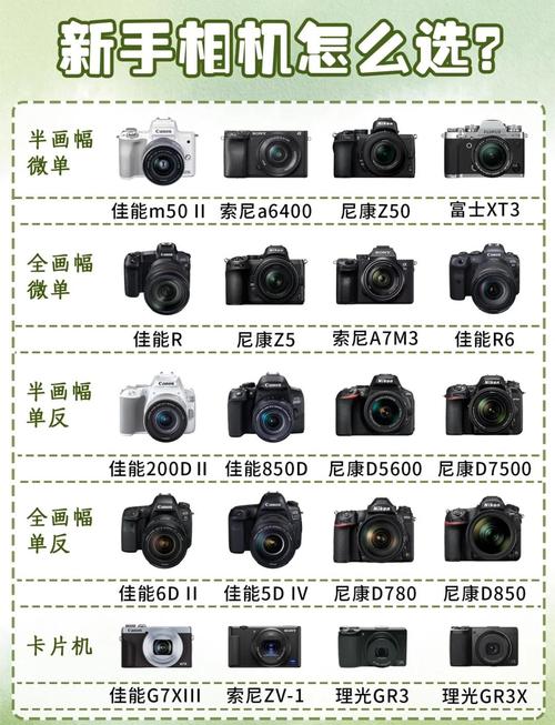 佳能a80相机参数，佳能a80评测？-第1张图片-优品飞百科