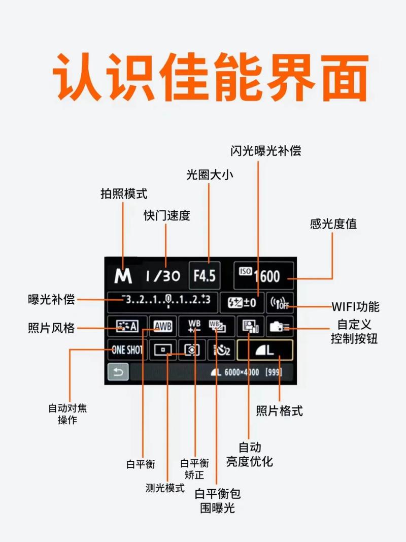 佳能a80相机参数，佳能a80评测？-第2张图片-优品飞百科