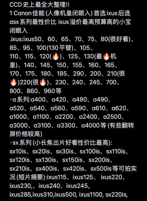 佳能a80相机参数，佳能a80评测？-第6张图片-优品飞百科
