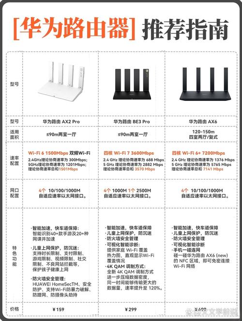 华为路由器好还是tplink好，华为路由器和tplink比哪个好-第4张图片-优品飞百科