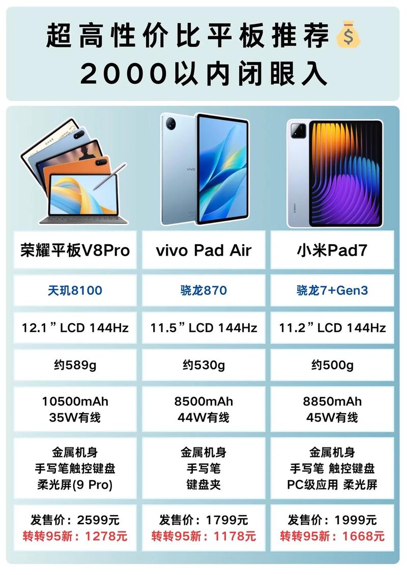 最便宜的平板电脑是什么？最便宜的平板电脑是什么型号？-第3张图片-优品飞百科