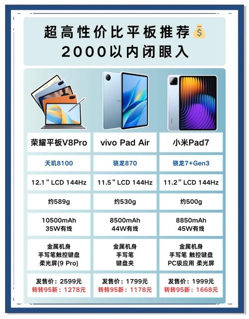 最便宜的平板电脑是什么？最便宜的平板电脑是什么型号？-第6张图片-优品飞百科