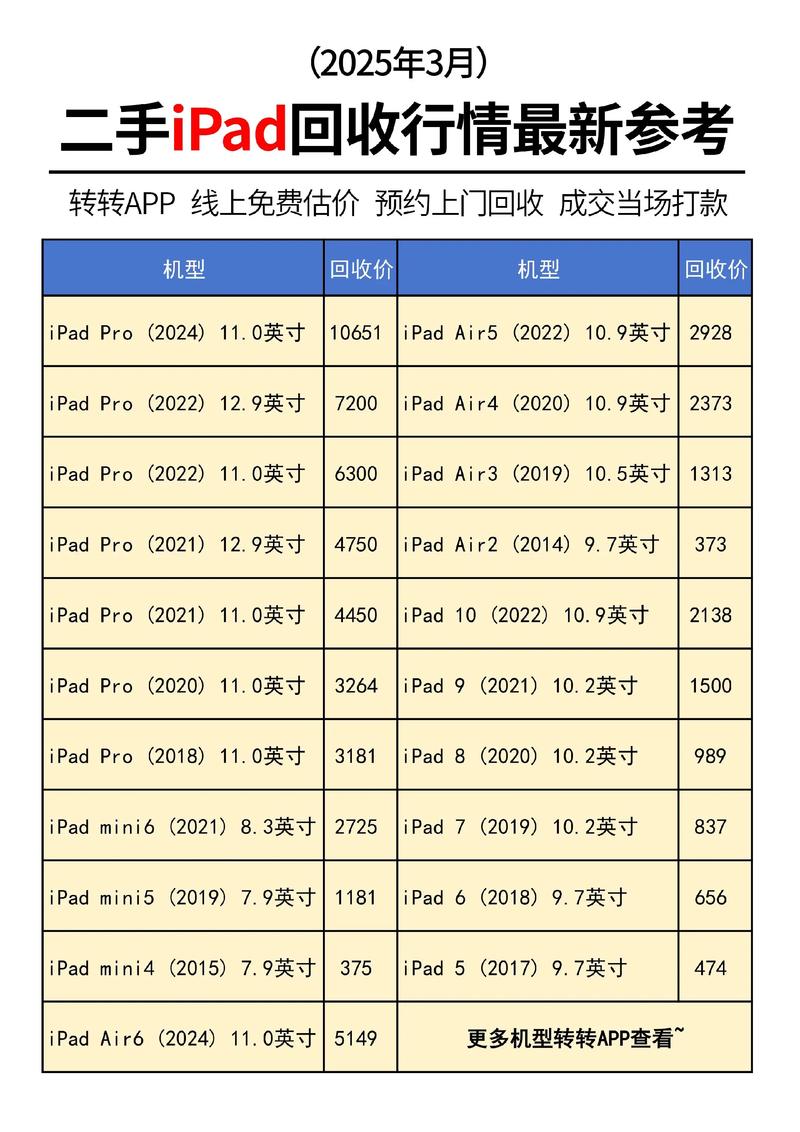 二手苹果平板2017一般多少钱？二手苹果平板2017一般多少钱一台？-第1张图片-优品飞百科