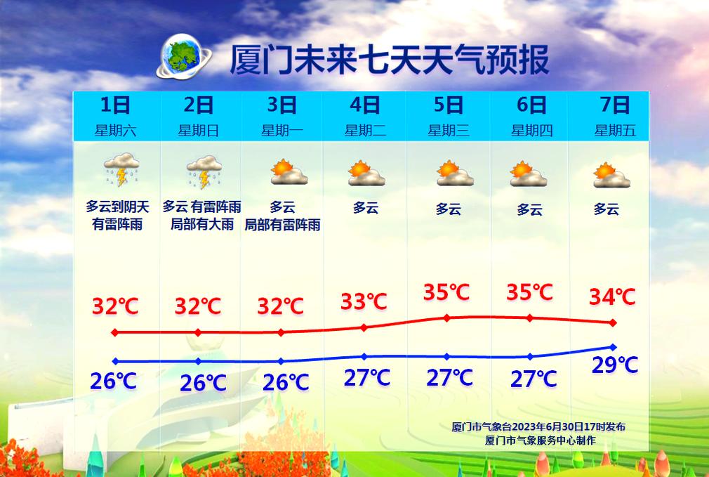 翔安天气预报，翔安天气预报15天查询百度？-第2张图片-优品飞百科