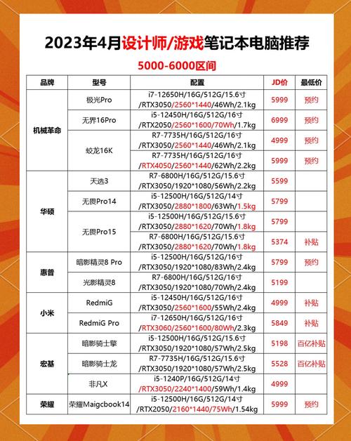 六七千的游戏笔记本电脑推荐，六七千的游戏笔记本电脑推荐哪款？