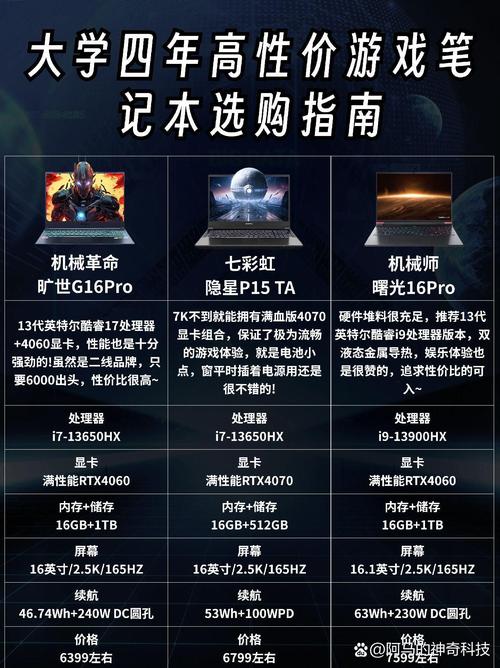 六七千的游戏笔记本电脑推荐，六七千的游戏笔记本电脑推荐哪款？-第2张图片-优品飞百科