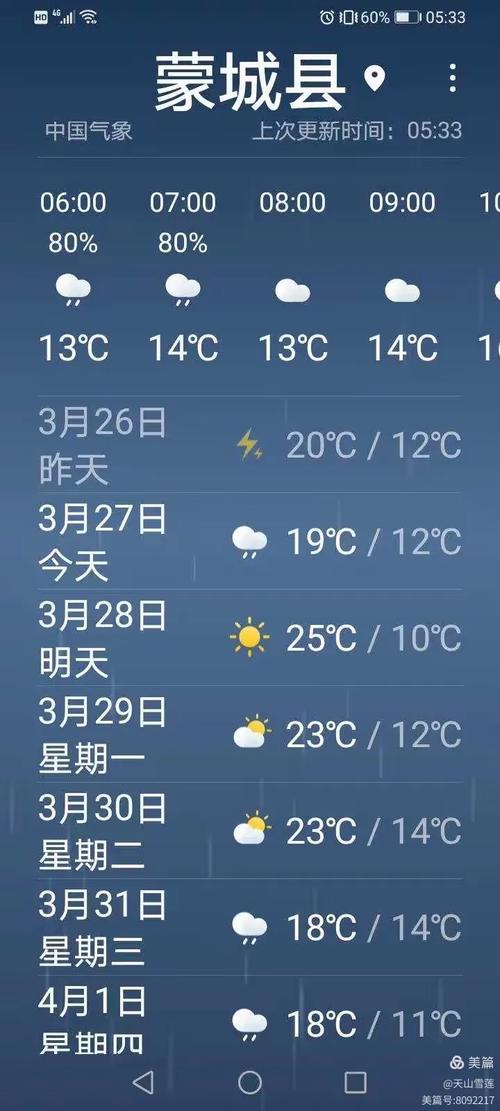安徽蒙城天气预报，安薇蒙城天气预报？-第4张图片-优品飞百科