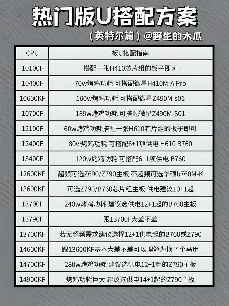 赛扬e3300用什么主板，赛扬e3300现在能玩lol吗？-第3张图片-优品飞百科