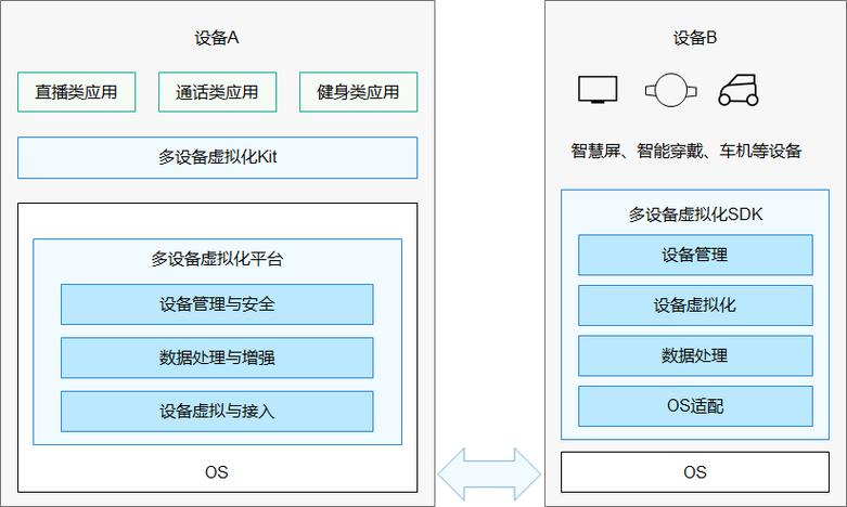 华为操作系统鸿蒙怎么安装，华为鸿蒙手机操作系统安装-第2张图片-优品飞百科