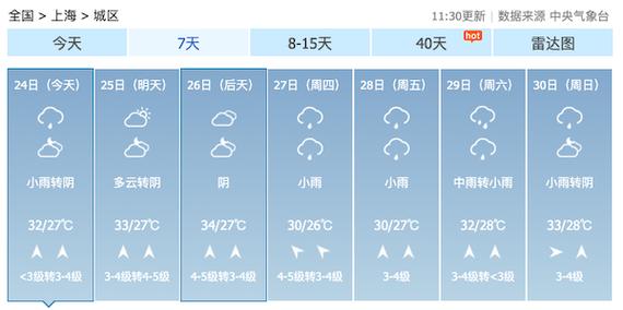 上海天气预报首页？上海天气预报嗯？-第1张图片-优品飞百科