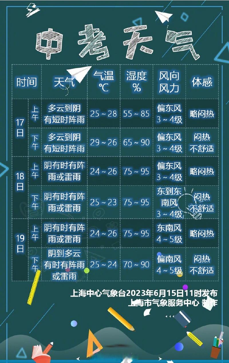 上海天气预报首页？上海天气预报嗯？-第2张图片-优品飞百科