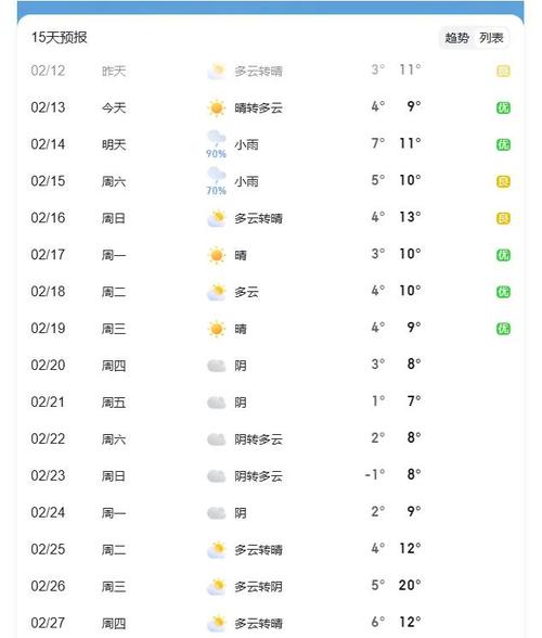 上海天气预报首页？上海天气预报嗯？-第3张图片-优品飞百科