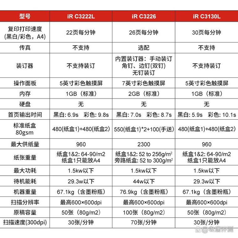 佳能e618使用说明，佳能e618说明书？-第3张图片-优品飞百科