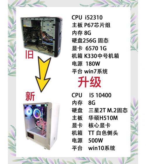 笔记本电脑怎么提升配置?笔记本怎么提升性能配置?-第5张图片-优品飞百科 笔记本电脑怎么提升配置?笔记本怎么提升性能配置?-第5张图片-优品飞百科