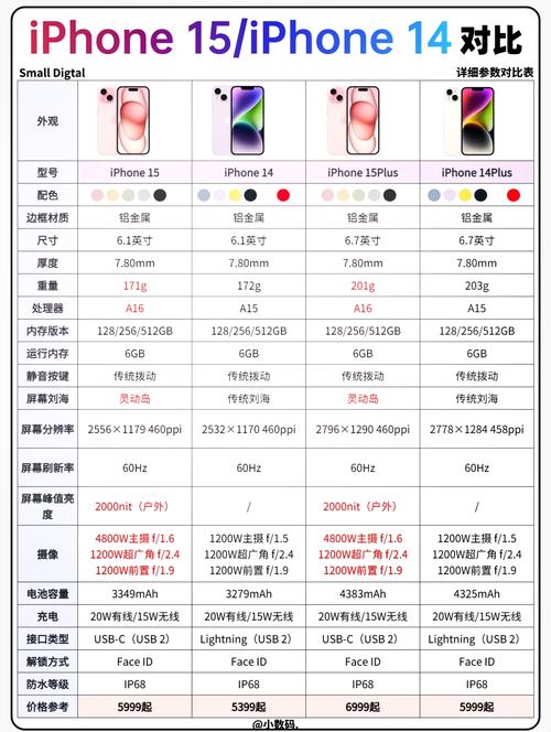 苹果14pro序列号开头含义，苹果pro序列号在哪里-第4张图片-优品飞百科