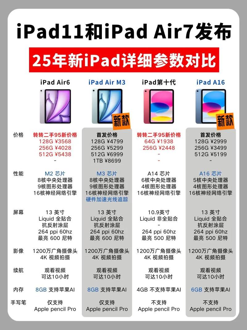 ipad1和2怎么区分？ipad1和ipad2有什么区别？