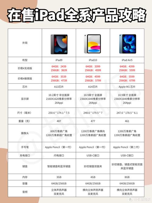 ipad1和2怎么区分？ipad1和ipad2有什么区别？-第4张图片-优品飞百科