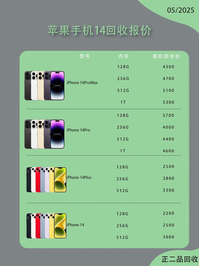 苹果14怎么卖，苹果14怎么卖的-第2张图片-优品飞百科