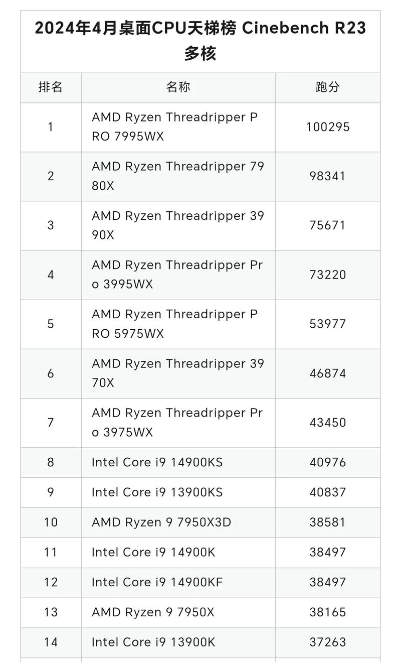 最新的cpu？最新的CPU技术？-第1张图片-优品飞百科