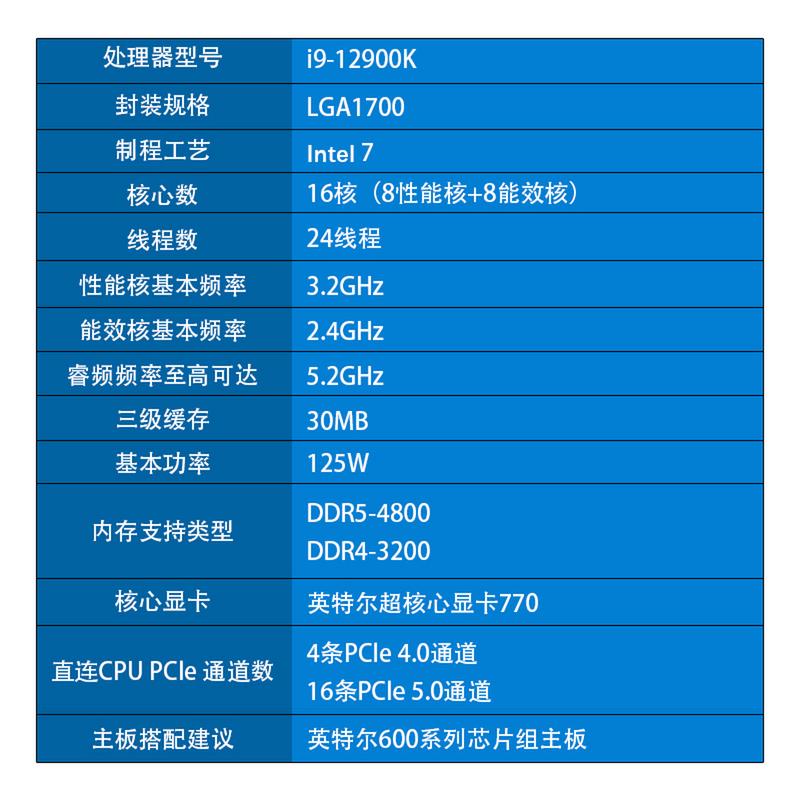 最新的cpu？最新的CPU技术？-第2张图片-优品飞百科