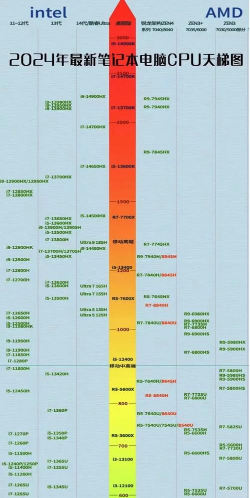 最新的cpu？最新的CPU技术？-第3张图片-优品飞百科