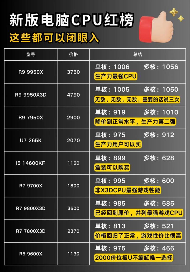 最新的cpu？最新的CPU技术？-第4张图片-优品飞百科
