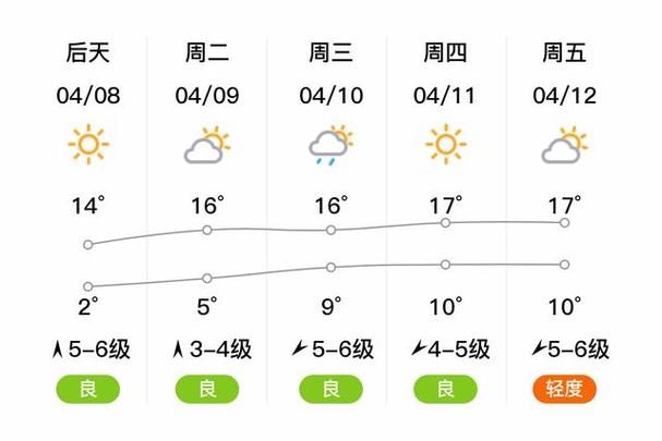 盘锦兴隆台天气预报，辽宁省盘锦市兴隆台天气-第3张图片-优品飞百科