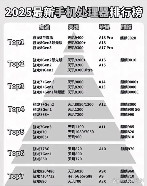 骁龙768g和骁龙845哪个好？骁龙768g和骁龙845处理器哪个好？-第3张图片-优品飞百科