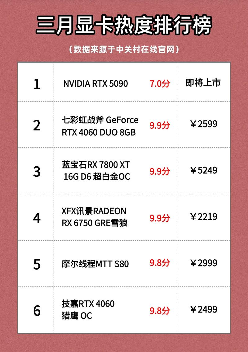 显卡gtx1660super多少钱，gtx16606g显卡多少钱？-第3张图片-优品飞百科