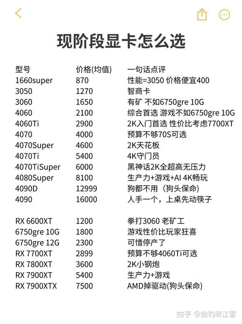 显卡gtx1660super多少钱，gtx16606g显卡多少钱？-第4张图片-优品飞百科