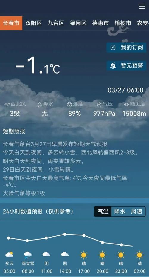 长春市未来15天天气预报，长春市未来15天的天气-第5张图片-优品飞百科