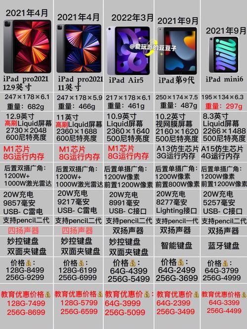 ipad2020是什么处理器？ipad二零二零是什么处理器？