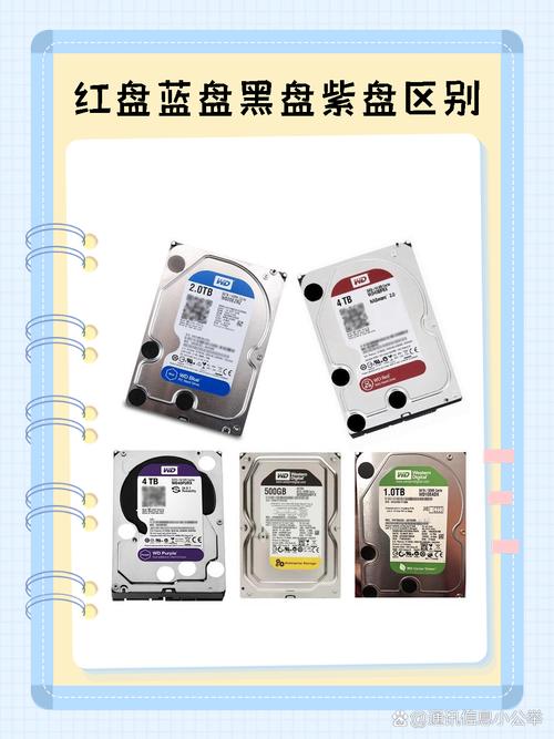 机械硬盘蓝盘黑盘绿盘哪个好？机械硬盘蓝盘黑盘绿盘哪个好用？-第3张图片-优品飞百科