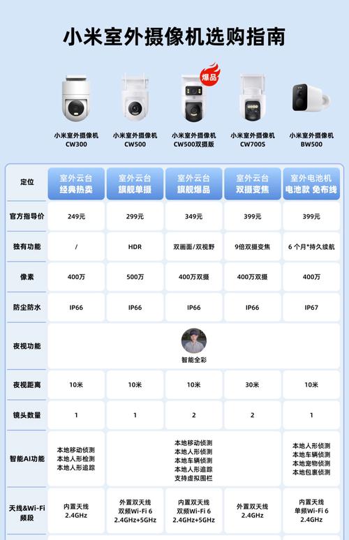 小米前置2000万的像素好不好？红米前置2000万拍照怎么样？-第5张图片-优品飞百科