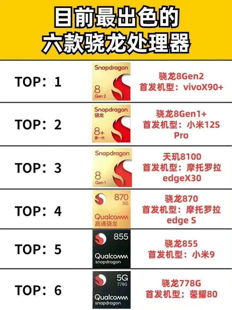 骁龙712是什么档次，骁龙712是什么档次的手机？-第3张图片-优品飞百科