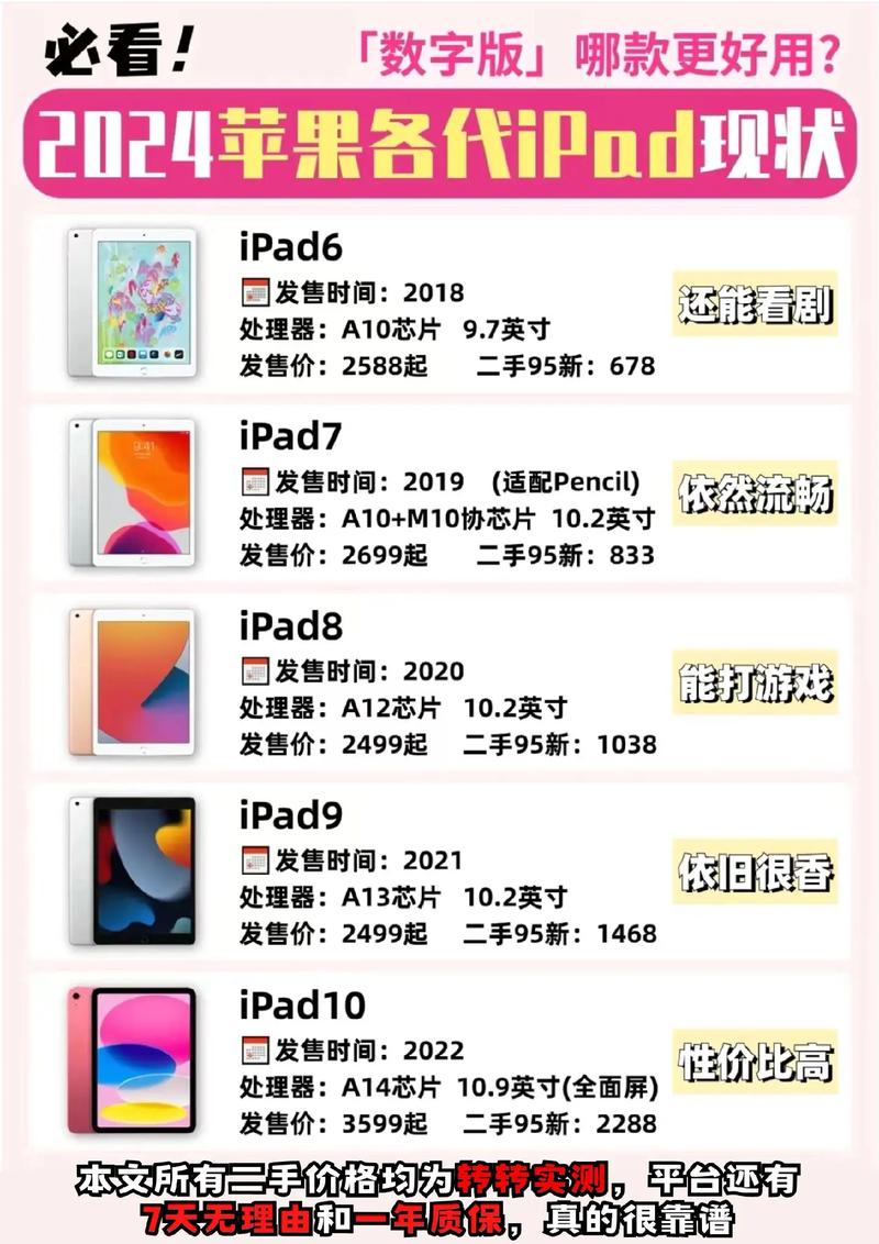 全新ipad什么时候上市？全新ipad什么时候上市的？-第2张图片-优品飞百科