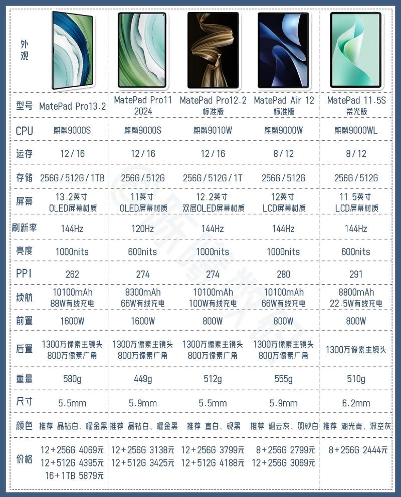 全新ipad什么时候上市？全新ipad什么时候上市的？-第3张图片-优品飞百科