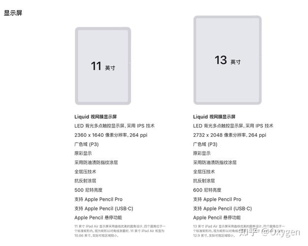 全新ipad什么时候上市？全新ipad什么时候上市的？-第5张图片-优品飞百科