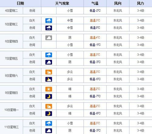 连云港的天气预报？连云港的天气预报15天查询结果是什么？-第2张图片-优品飞百科