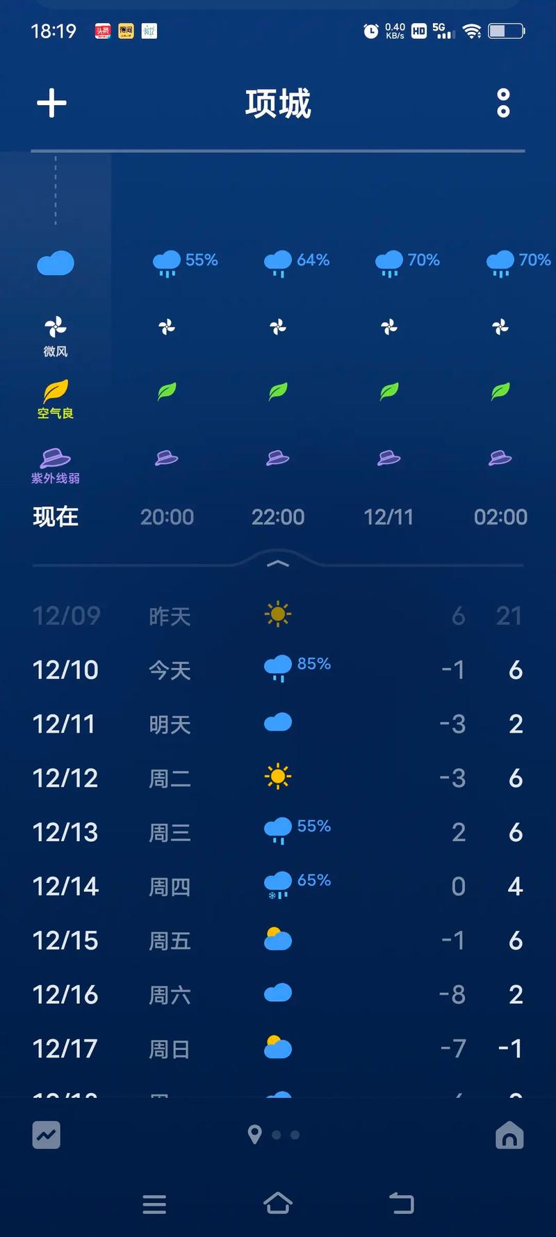 周口项城天气预报？周口项城天气预报15天最新消息？-第2张图片-优品飞百科