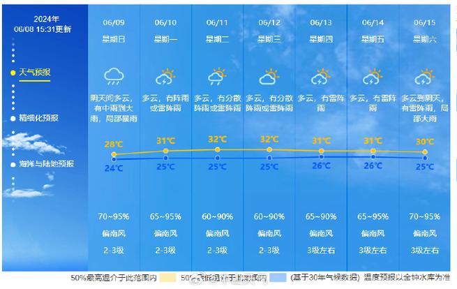 蚌埠市十五天天气预报？蚌埠十五天之内的天气预报？-第4张图片-优品飞百科