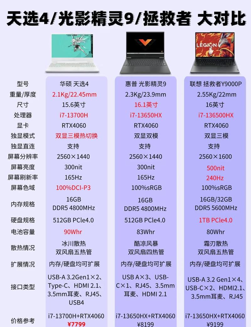 笔记本电脑性价比排名2020华为，性价比高的笔记本电脑2020年推荐华为？-第1张图片-优品飞百科