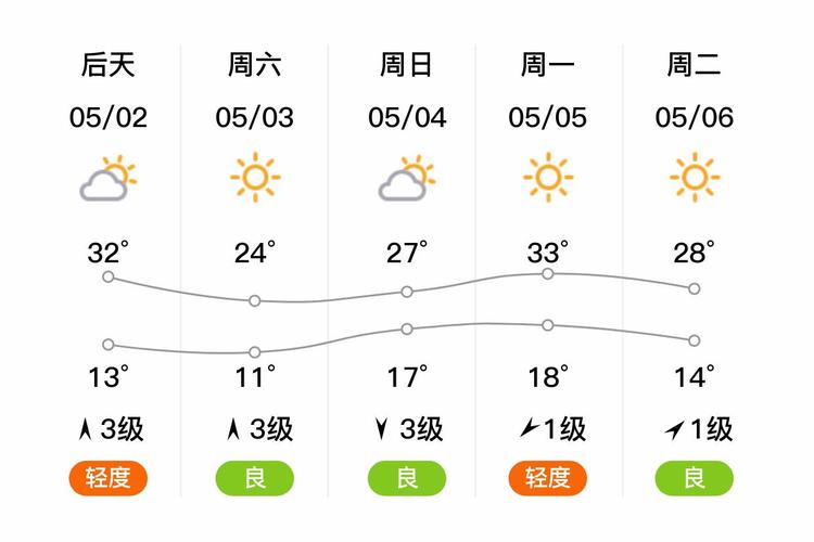 鹤壁新区天气预报，鹤壁市 天气-第1张图片-优品飞百科