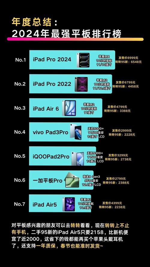 苹果平板处理器排名榜，苹果平板比较好的处理器？-第3张图片-优品飞百科