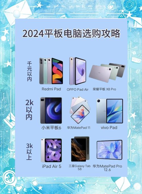 苹果平板处理器排名榜，苹果平板比较好的处理器？-第4张图片-优品飞百科